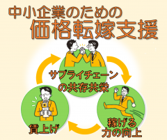 円滑な価格転嫁に向けた環境整備