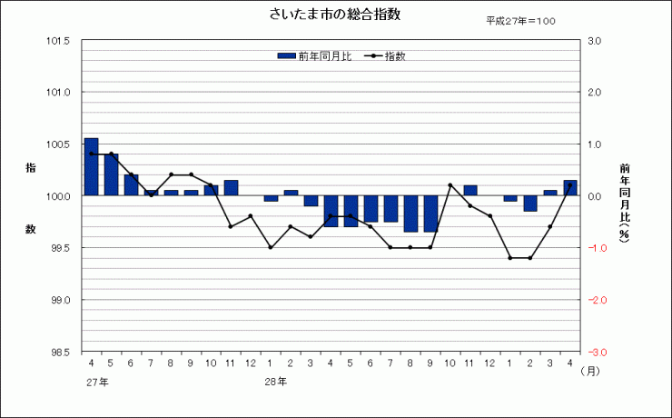 sogosisu1704