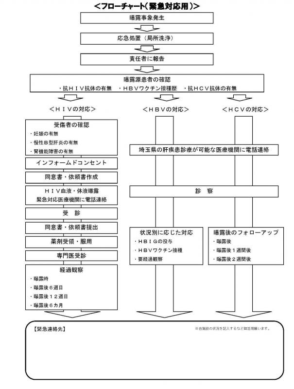 フローチャート