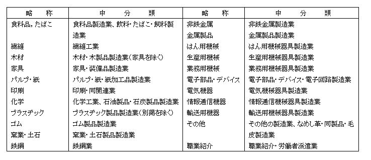 利用上の注意-2