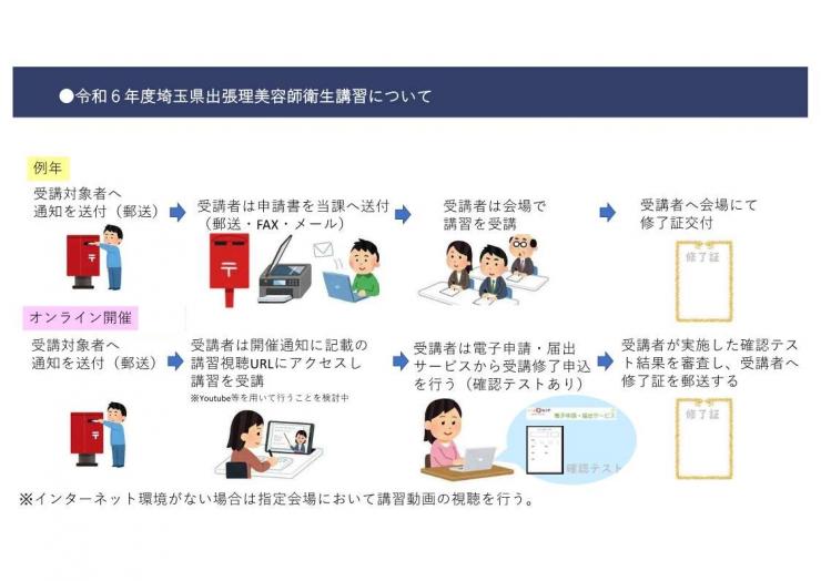 講習方法イメージ