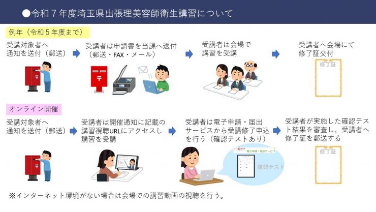 R7年度埼玉県出張理美容師講習について