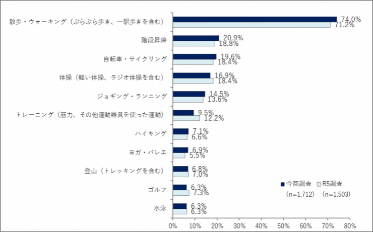 スポーツ種目アンケート