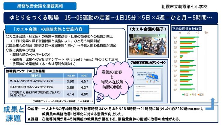 朝霞第七小学校の活用事例へのリンク