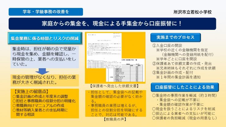 若松小学校の活用事例へのリンク