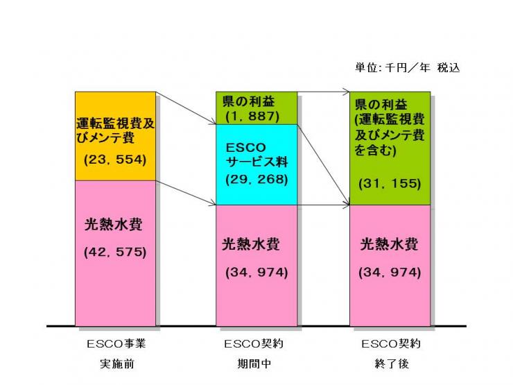 環境経費スキーム