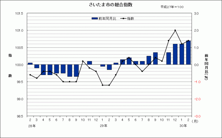 sogosisu201802