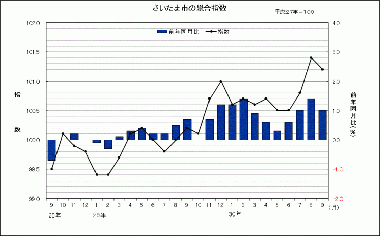 sogosisu201809