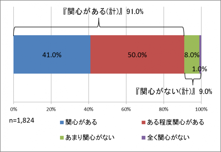 Q1-2-data