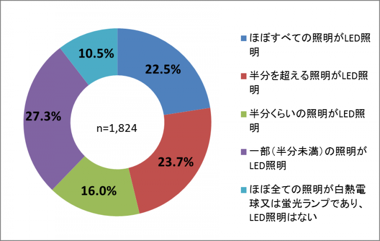 Q4-2-data