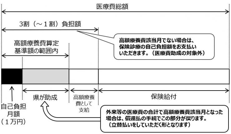 助成額イメージ図