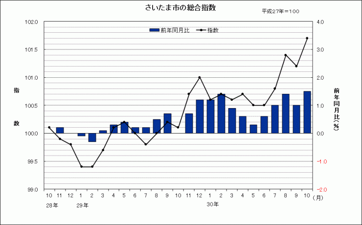 sogosisu201810