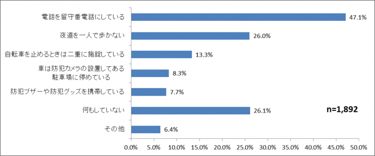 調査グラフ5