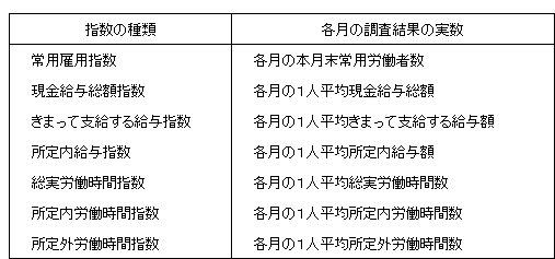 指数と実数の対応表