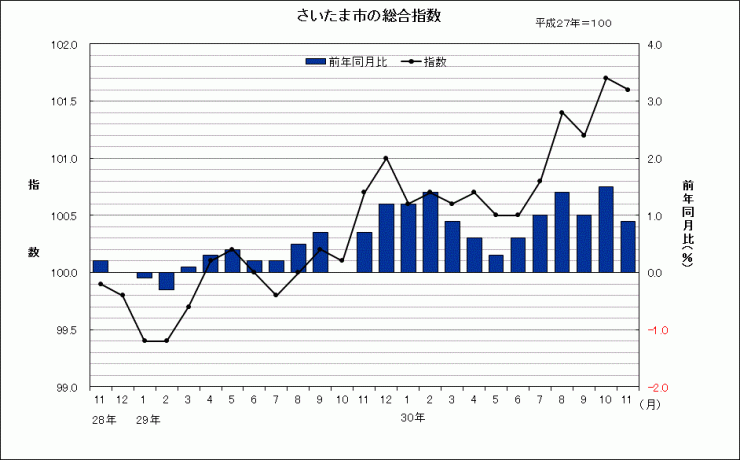 sogosisu201811