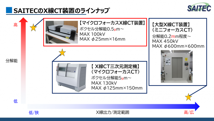 SAITECのCT装置一覧