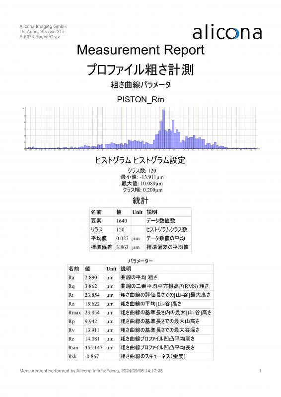 線粗さパラメータ結果