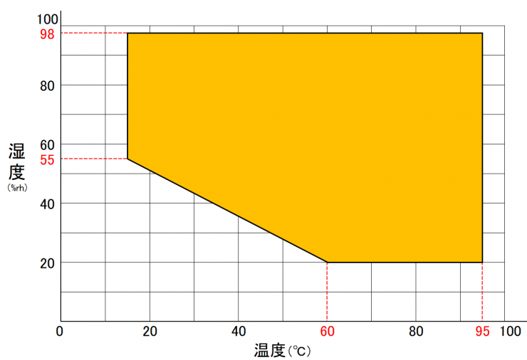 SSE-24TR