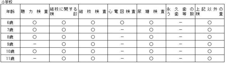 調査の概要8-2