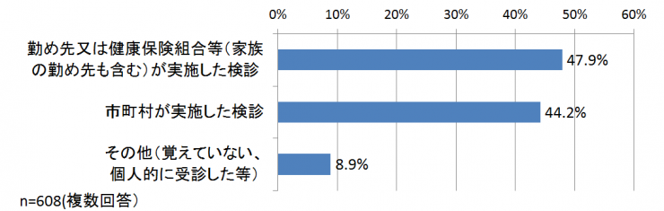 質問2グラフ肺がん