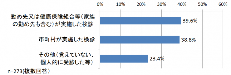 質問2グラフ子宮頚がん