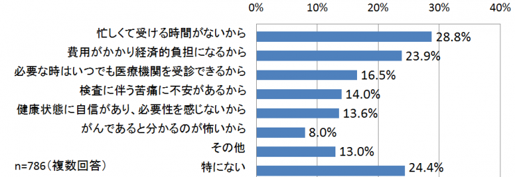 質問3グラフ