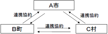 連携協約