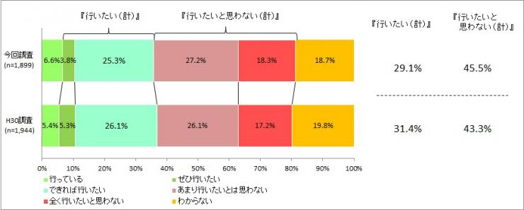 スポーツをささえる活動