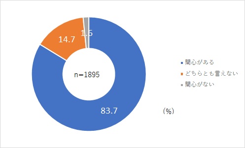 質問1