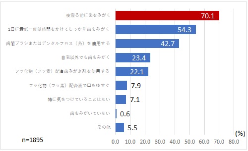 質問8（修正版）