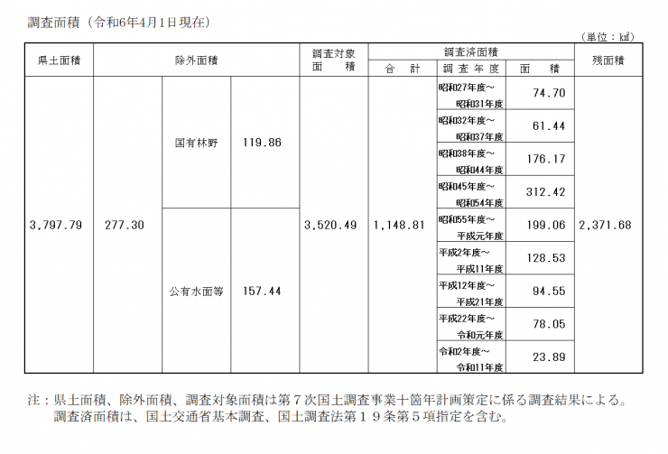 R6調査面積