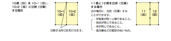 分筆における打ち方