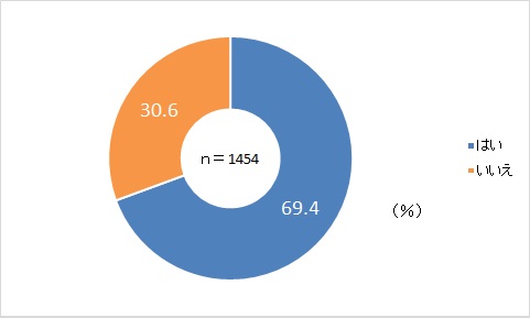 149質問6