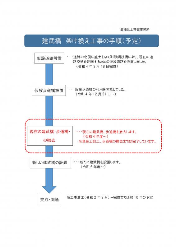 建武橋工事手順2