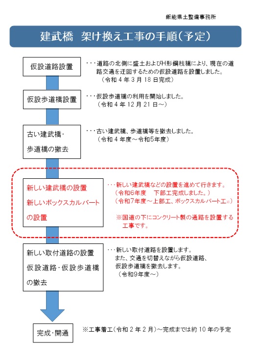 建武橋工事予定R7