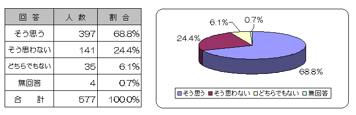 アンケート結果