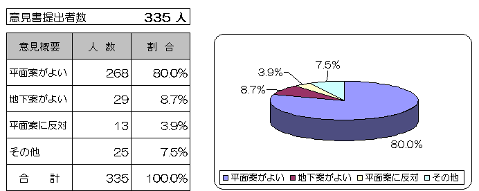 意見募集結果