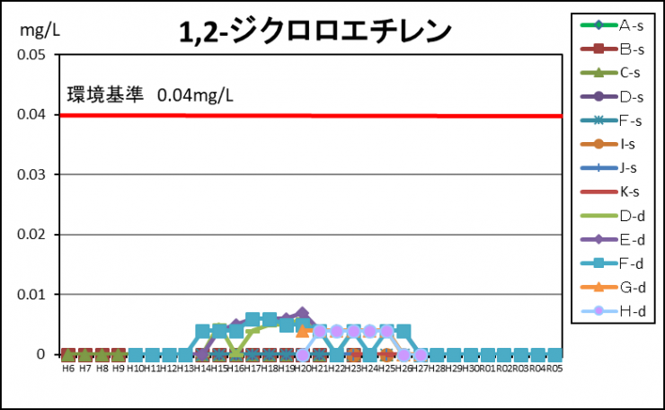 R5-12DCE1