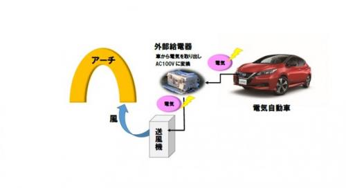 外部給電の図解