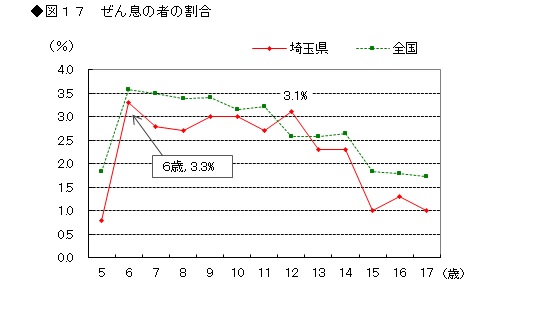 図17