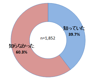 設問5