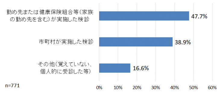 質問2胃がん