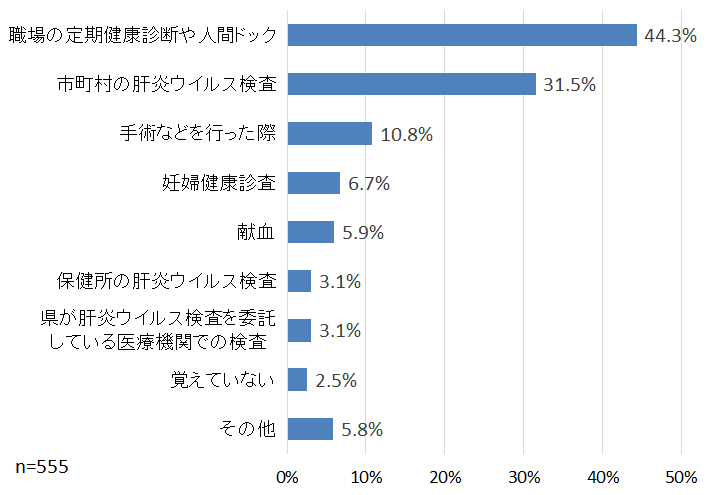 質問7