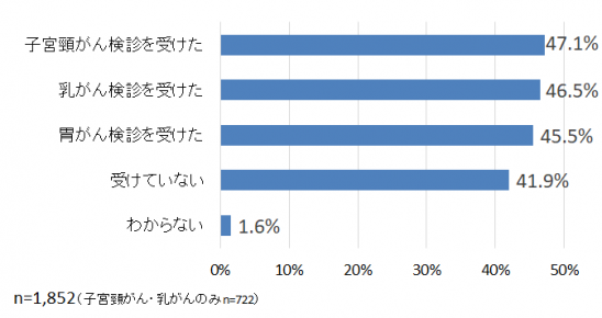 質問4