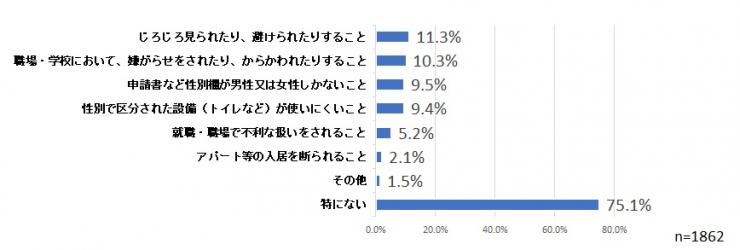 県政サポーターアンケート質問3