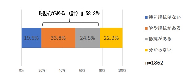 県政サポーターアンケート質問5