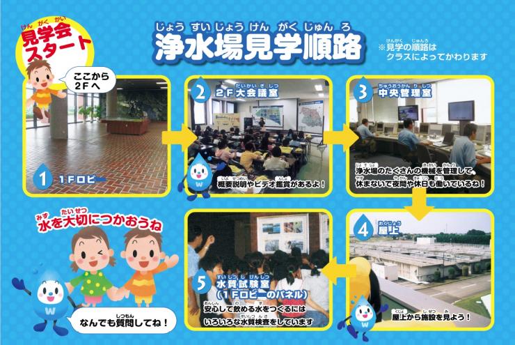 見学順路及び見学のポイント1