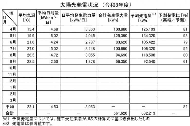 r8q2table.png