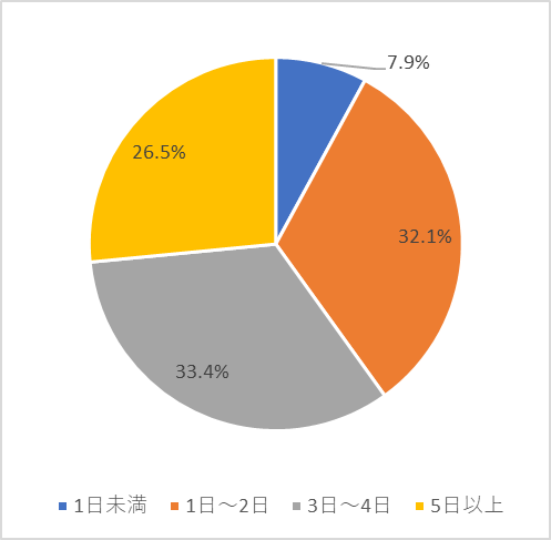 活動報告2020年1月質問4