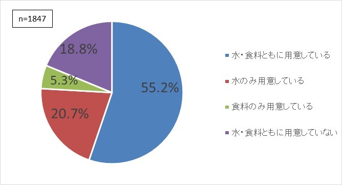 R2県政サポーターアンケート問5